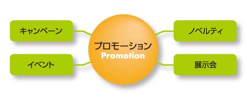 メディアソリューション02