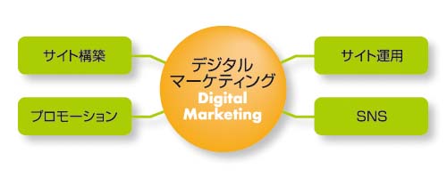 メディアソリューション03